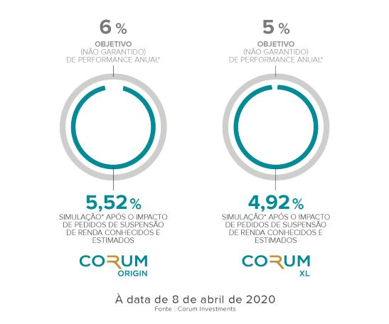 CORUM INVESTMENTS_CORONA_PERFORMANCE