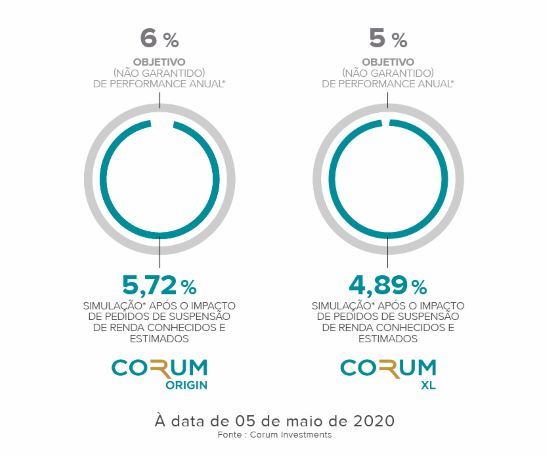 CORUM INVESTMENTS_CORONA_PERFORMANCE 05