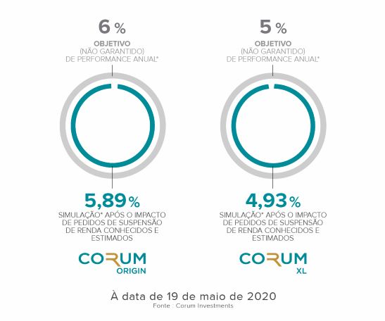 CORUM INVESTMENTS_CORONA_PERFORMANCE 19